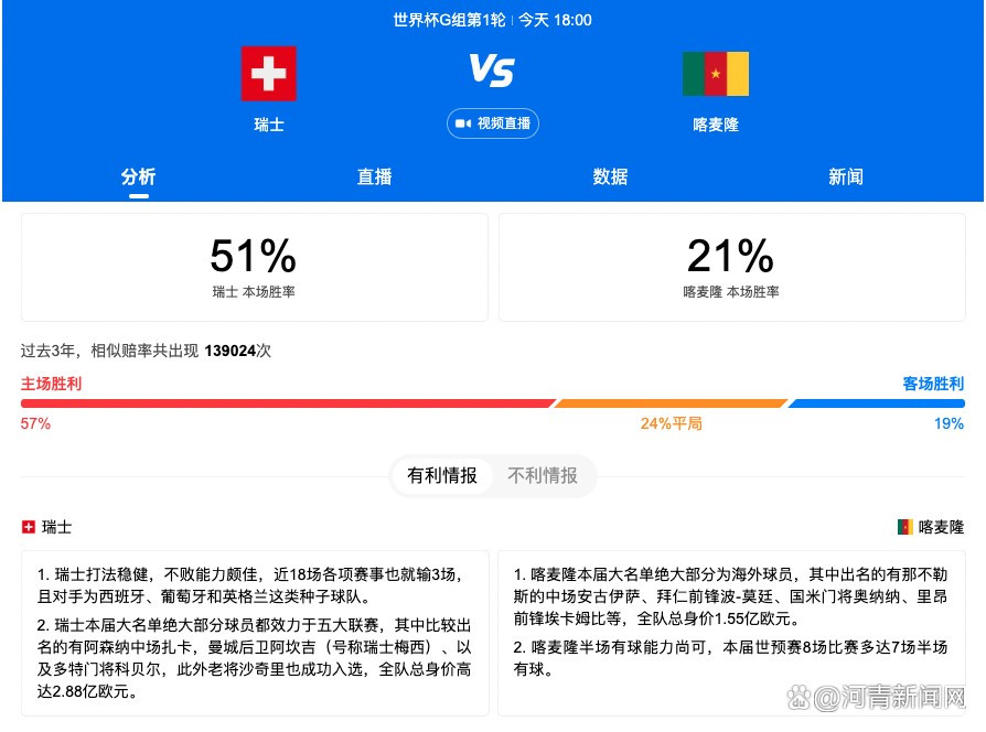 6月14日《冠军的心》6月14日《黑衣人：全球追缉》6月14日《绝杀慕尼黑》6月14日《秦明;生死语者》6月14日晚，电影《紧急救援》在上海黄浦江畔举行了定档发布会，宣布电影将于2020年的大年初一上映